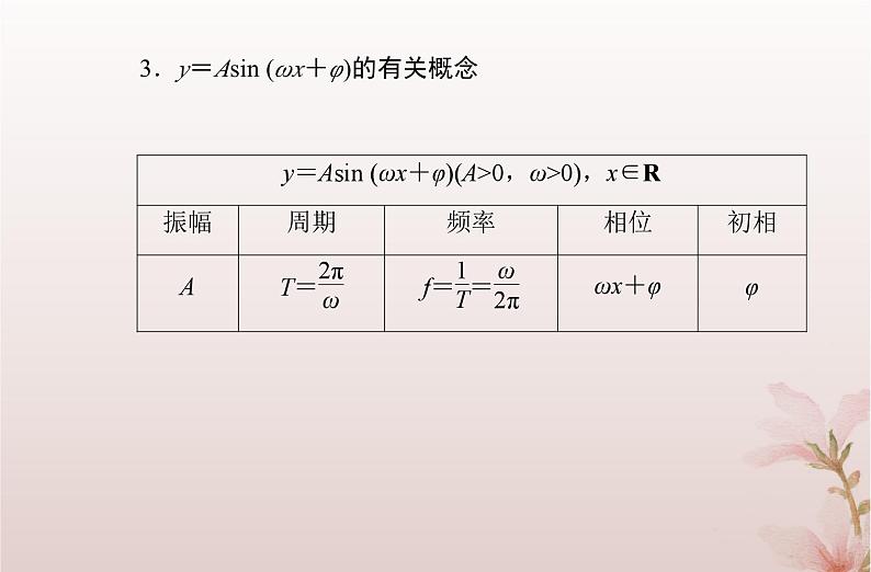 2024届高考数学学业水平测试复习专题四第18讲函数y＝Asinωx＋φ的图象及应用课件第4页