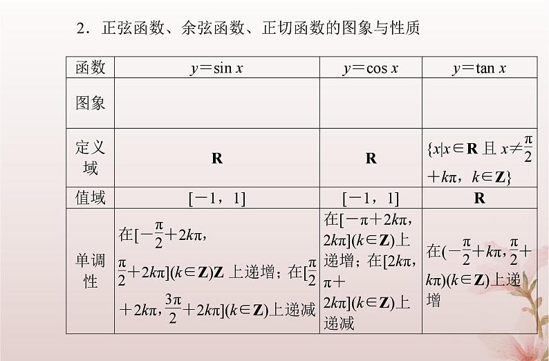 2024届高考数学学业水平测试复习专题四第16讲三角函数的图象与性质课件第3页