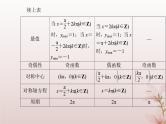 2024届高考数学学业水平测试复习专题四第16讲三角函数的图象与性质课件