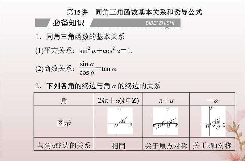 2024届高考数学学业水平测试复习专题四第15讲同角三角函数基本关系和诱导公式课件第2页