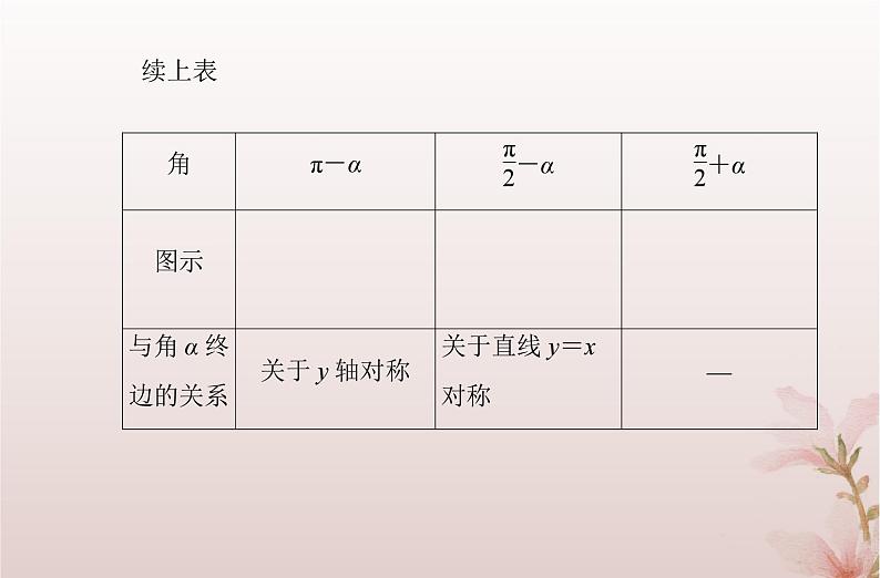 2024届高考数学学业水平测试复习专题四第15讲同角三角函数基本关系和诱导公式课件第3页
