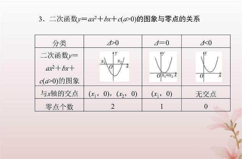 2024届高考数学学业水平测试复习专题三第13讲函数与方程课件04