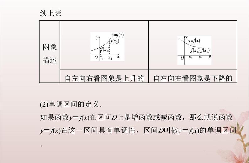2024届高考数学学业水平测试复习专题三第7讲函数的单调性与最值课件第3页