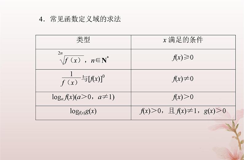 2024届高考数学学业水平测试复习专题三第6讲函数及其表示课件第4页