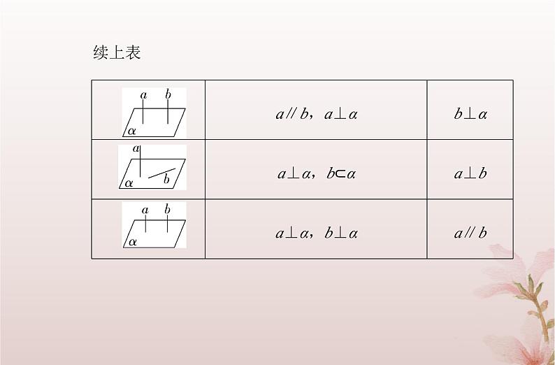 2024届高考数学学业水平测试复习专题七第27讲空间直线平面的垂直课件04