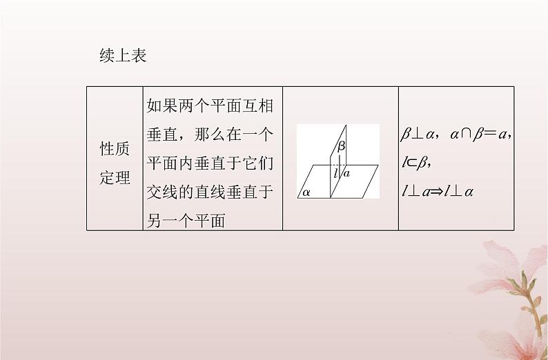2024届高考数学学业水平测试复习专题七第27讲空间直线平面的垂直课件06