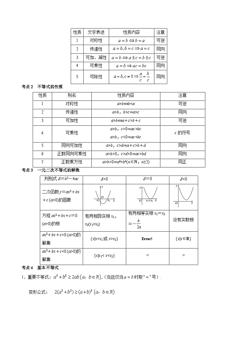 专题02 不等式（解析版）第2页