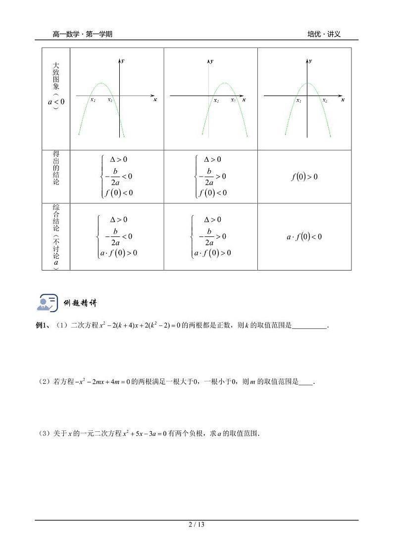2025年沪教版高中数学高一第一学期-专题06- 一元二次方程根的分布-(学生版+教师版)02