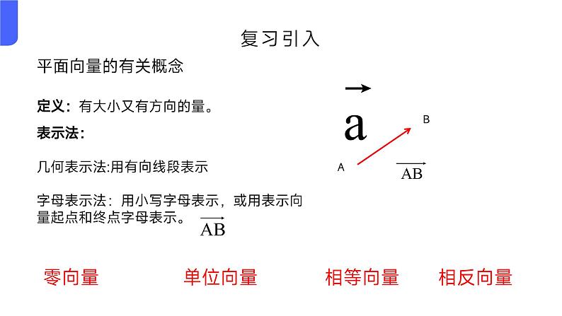 人教A版（2019）-高二数学-选择性必修第一册课件-1.1.1空间向量及其运算03