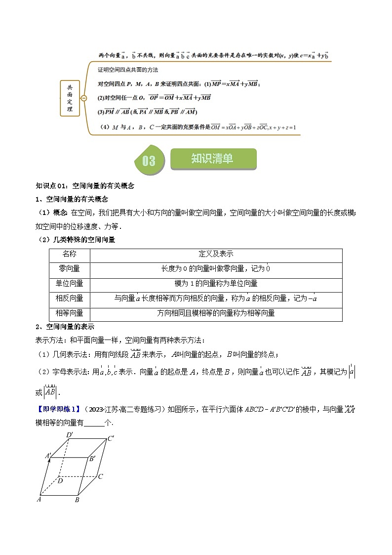 人教A版（2019）-高二数学-选择性必修第一册练习 1.1.1空间向量及其线性运算（教师版））第2页
