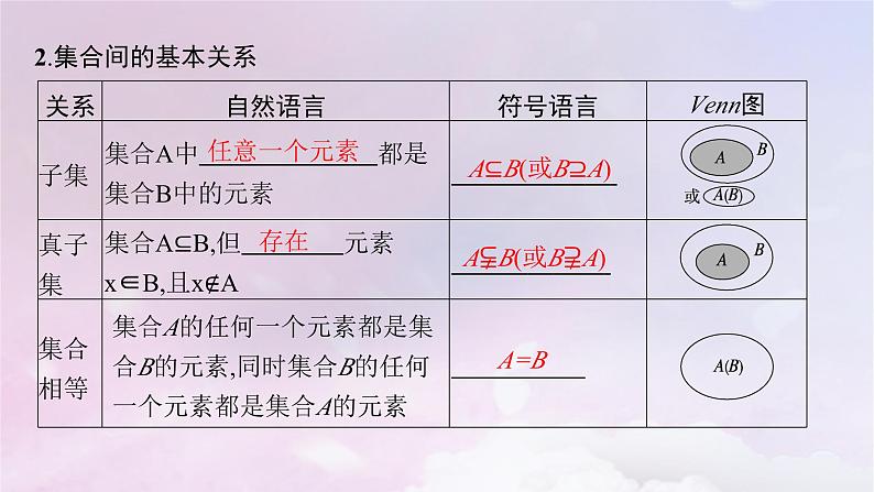 2025届高考数学一轮总复习第一章集合与常用逻辑用语第一节集合课件07