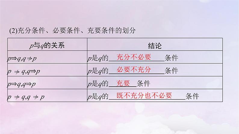 2025届高考数学一轮总复习第一章集合与常用逻辑用语第二节常用逻辑用语课件06