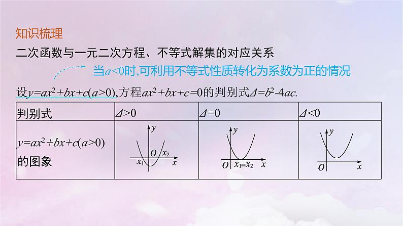 2025届高考数学一轮总复习第二章一元二次函数方程和不等式第三节二次函数与一元二次方程不等式课件第4页