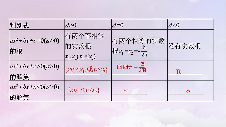 2025届高考数学一轮总复习第二章一元二次函数方程和不等式第三节二次函数与一元二次方程不等式课件第5页