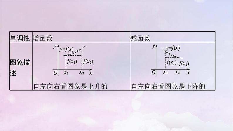 2025届高考数学一轮总复习第三章函数与基本初等函数第二节函数的单调性与最值课件第6页