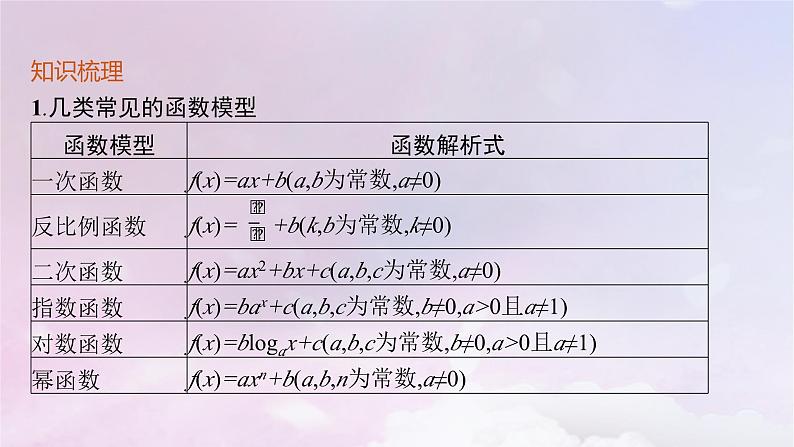 2025届高考数学一轮总复习第三章函数与基本初等函数第九节函数模型及其应用课件第5页