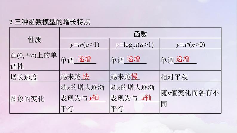 2025届高考数学一轮总复习第三章函数与基本初等函数第九节函数模型及其应用课件第7页