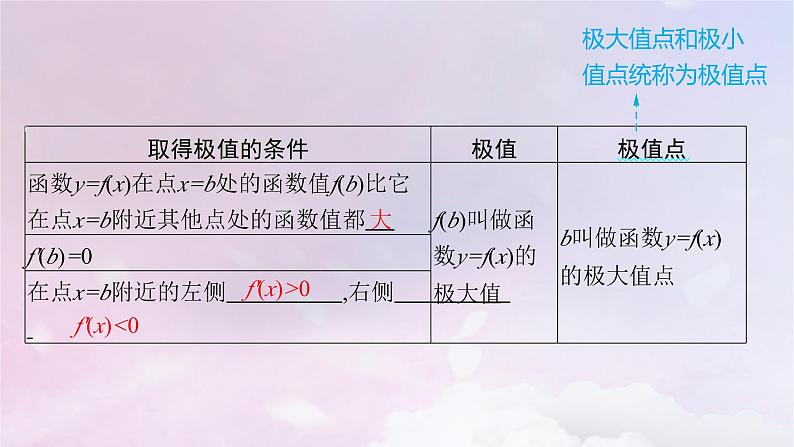 2025届高考数学一轮总复习第四章一元函数的导数及其应用第三节利用导数研究函数的极值与最值课件第6页