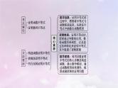 2025届高考数学一轮总复习第四章一元函数的导数及其应用高考解答题专项一第一课时利用导数证明不等式课件