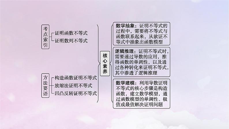2025届高考数学一轮总复习第四章一元函数的导数及其应用高考解答题专项一第一课时利用导数证明不等式课件03