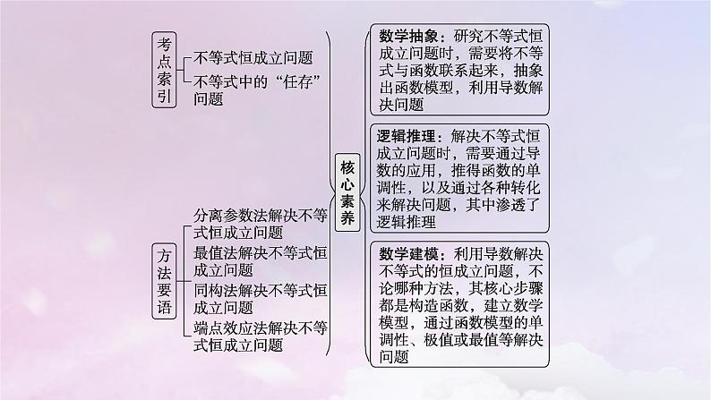 2025届高考数学一轮总复习第四章一元函数的导数及其应用高考解答题专项一第二课时利用导数研究不等式恒能成立问题课件02