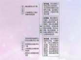 2025届高考数学一轮总复习第四章一元函数的导数及其应用高考解答题专项一第三课时利用导数研究函数的零点课件