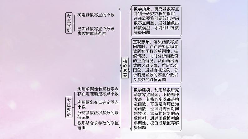 2025届高考数学一轮总复习第四章一元函数的导数及其应用高考解答题专项一第三课时利用导数研究函数的零点课件第2页