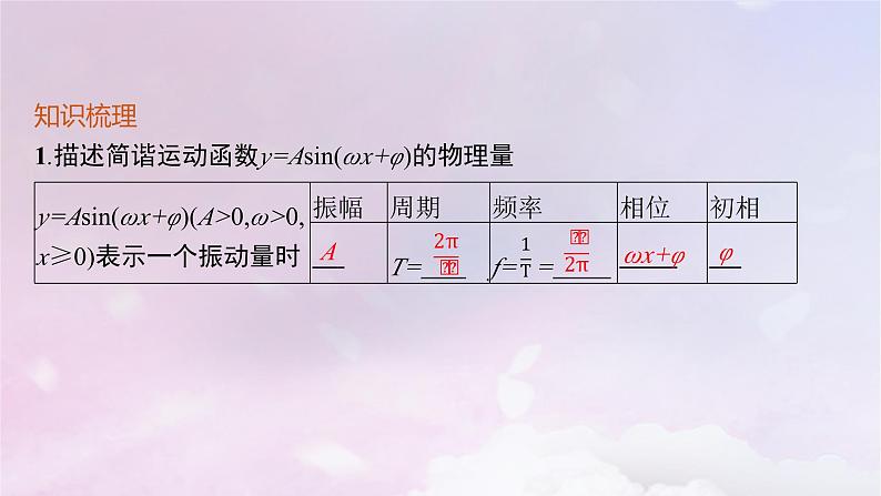 2025届高考数学一轮总复习第五章三角函数第六节函数y=Asinωx+φ的图象及三角函数的应用课件05