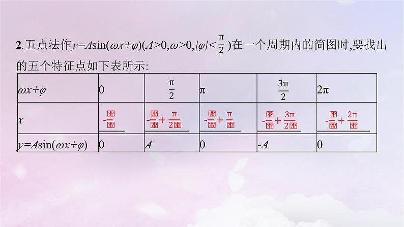 2025届高考数学一轮总复习第五章三角函数第六节函数y=Asinωx+φ的图象及三角函数的应用课件06
