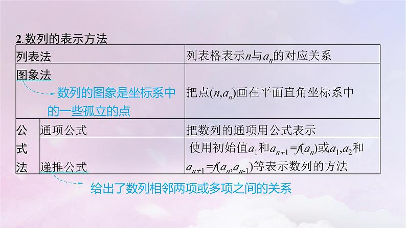 2025届高考数学一轮总复习第六章数列第一节数列的概念与简单表示法课件第5页