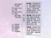 2025届高考数学一轮总复习第六章数列高考解答题专项三数列中的综合问题课件