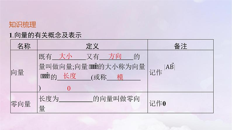 2025届高考数学一轮总复习第七章平面向量复数第一节平面向量的概念及线性运算课件04