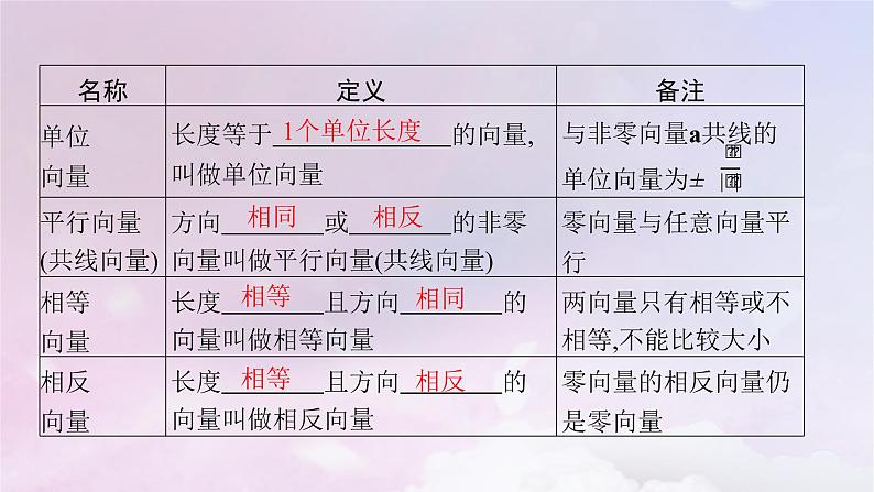 2025届高考数学一轮总复习第七章平面向量复数第一节平面向量的概念及线性运算课件05