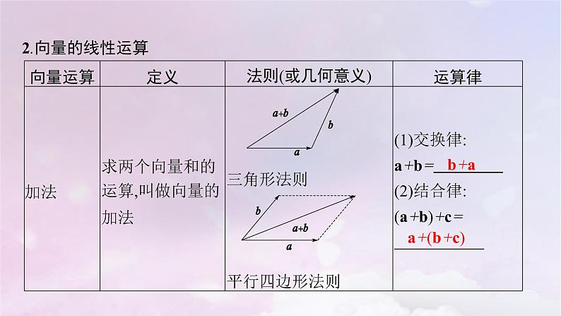 2025届高考数学一轮总复习第七章平面向量复数第一节平面向量的概念及线性运算课件08