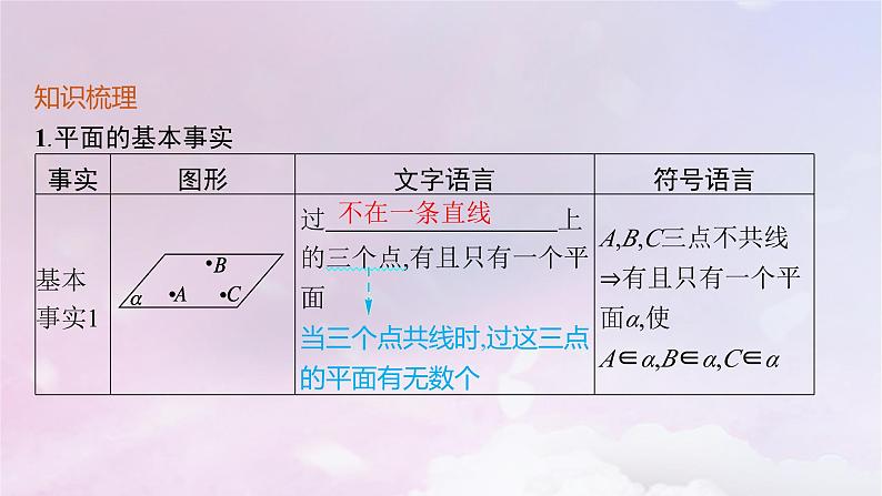 2025届高考数学一轮总复习第八章立体几何与空间向量第二节空间点直线平面之间的位置关系课件04