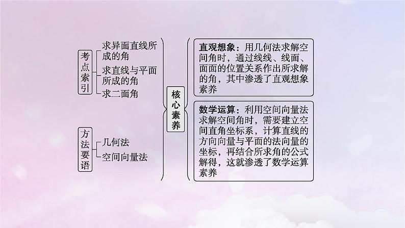 2025届高考数学一轮总复习第八章立体几何与空间向量高考解答题专项四第二课时求空间角课件第2页