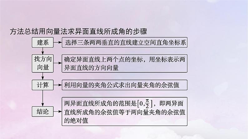2025届高考数学一轮总复习第八章立体几何与空间向量高考解答题专项四第二课时求空间角课件第6页