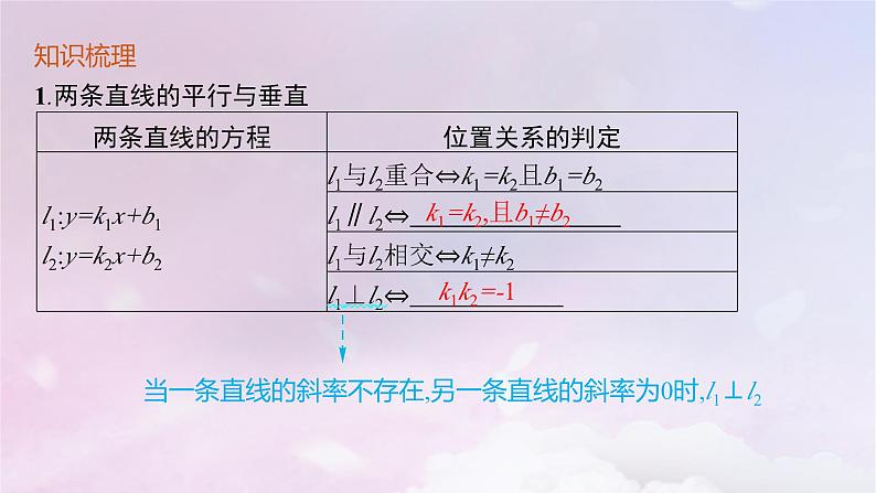2025届高考数学一轮总复习第九章平面解析几何第二节两条直线的位置关系课件第4页