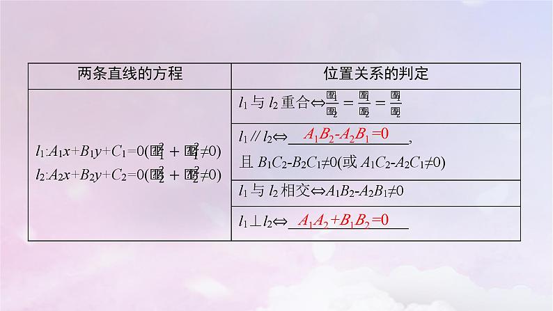 2025届高考数学一轮总复习第九章平面解析几何第二节两条直线的位置关系课件第5页