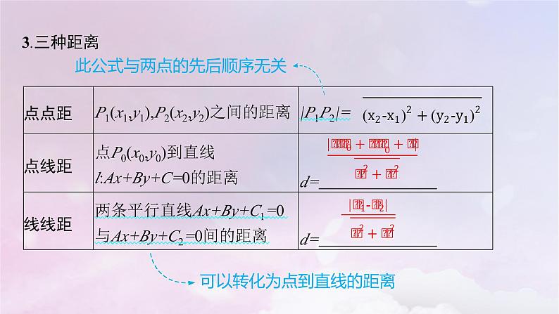 2025届高考数学一轮总复习第九章平面解析几何第二节两条直线的位置关系课件第7页