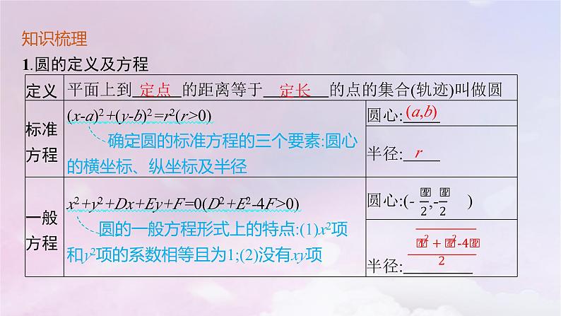 2025届高考数学一轮总复习第九章平面解析几何第三节圆的方程课件第4页