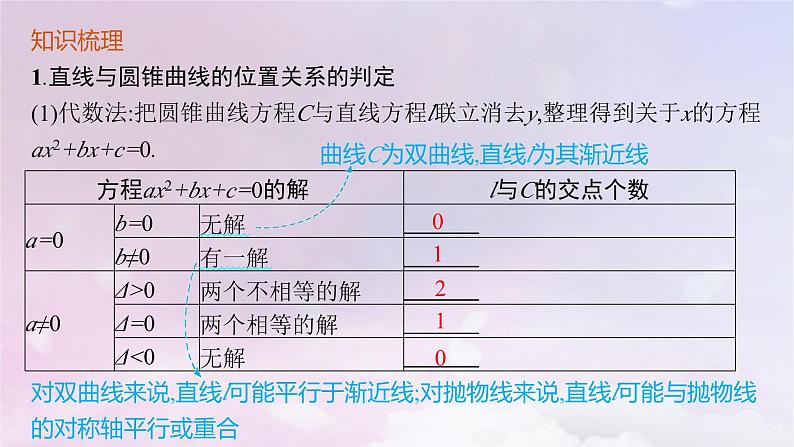 2025届高考数学一轮总复习第九章平面解析几何第八节直线与圆锥曲线的位置关系课件第4页