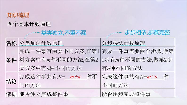 2025届高考数学一轮总复习第十一章计数原理概率随机变量及其分布第一节分类加法计数原理与分步乘法计数原理课件05