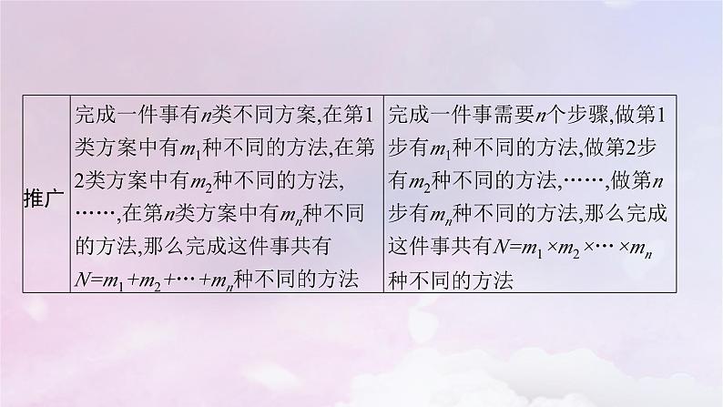 2025届高考数学一轮总复习第十一章计数原理概率随机变量及其分布第一节分类加法计数原理与分步乘法计数原理课件06