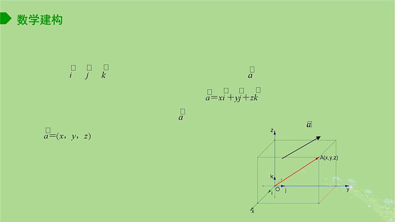 高中数学6.2.2空间向量的坐标表示课件苏教版选择性必修第二册04