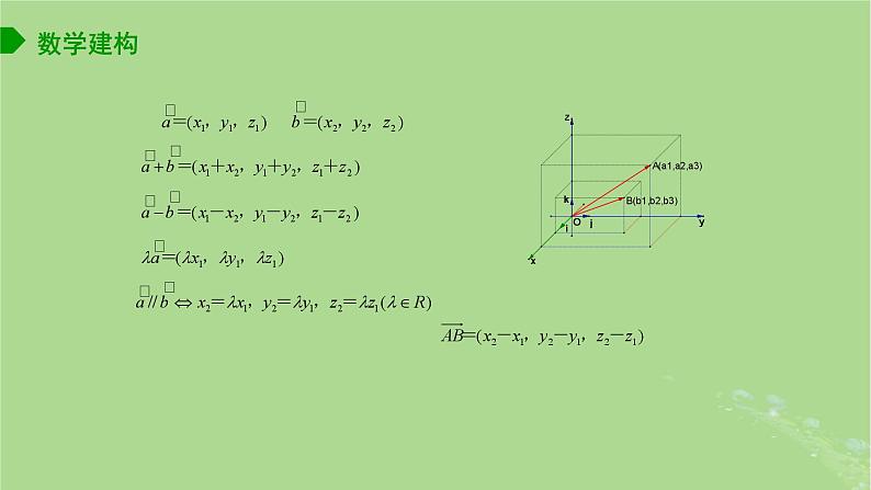 高中数学6.2.2空间向量的坐标表示课件苏教版选择性必修第二册05