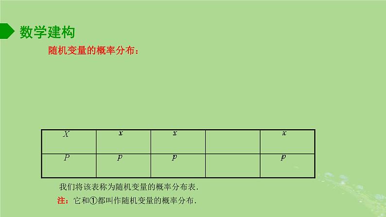 高中数学8.2.1随机变量及其分布列2课件苏教版选择性必修第二册第3页