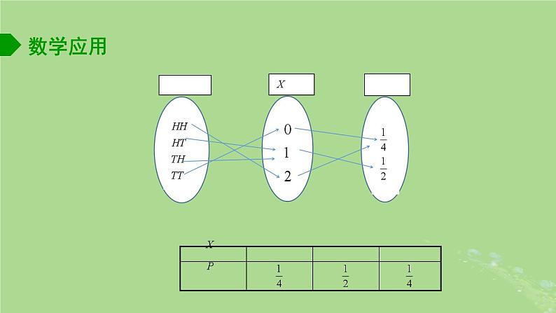 高中数学8.2.1随机变量及其分布列2课件苏教版选择性必修第二册第5页