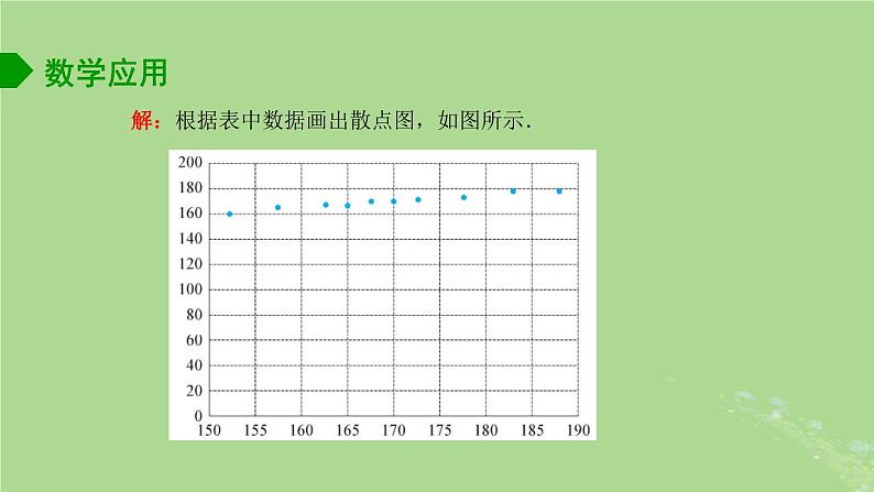 高中数学9.1.2线性回归方程2课件苏教版选择性必修第二册第6页