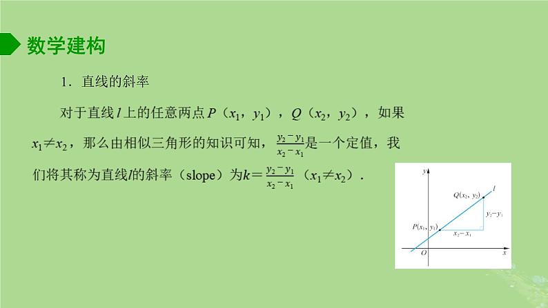 高中数学1.1直线的斜率与倾斜角课件2023-2024学年苏教版选择性必修第一册06